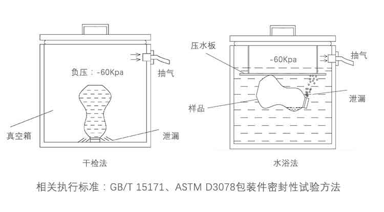 真空氣密性測(cè)漏原理.jpg